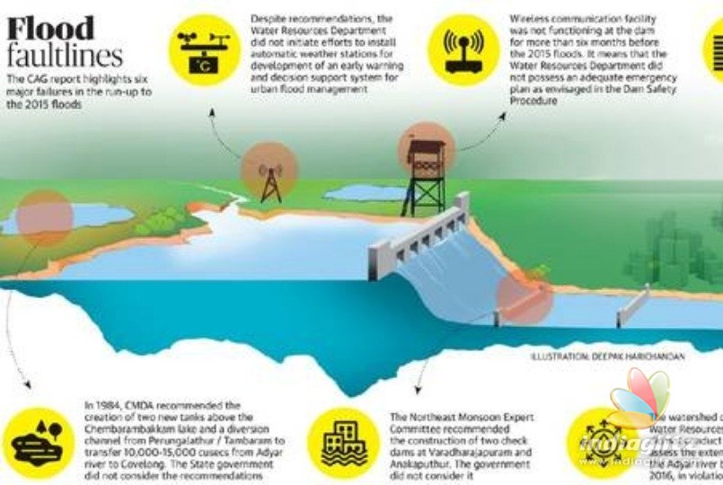 Shocking! 2015 Chennai floods was man-made and not natural disaster - CAG report