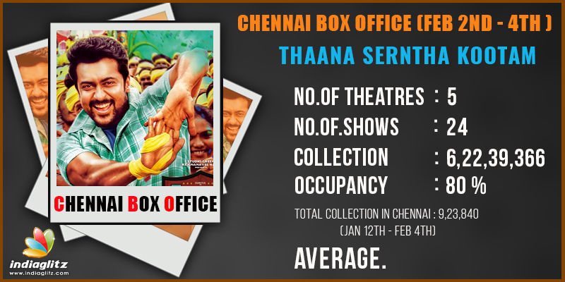 10.Thaana Serntha Kootam