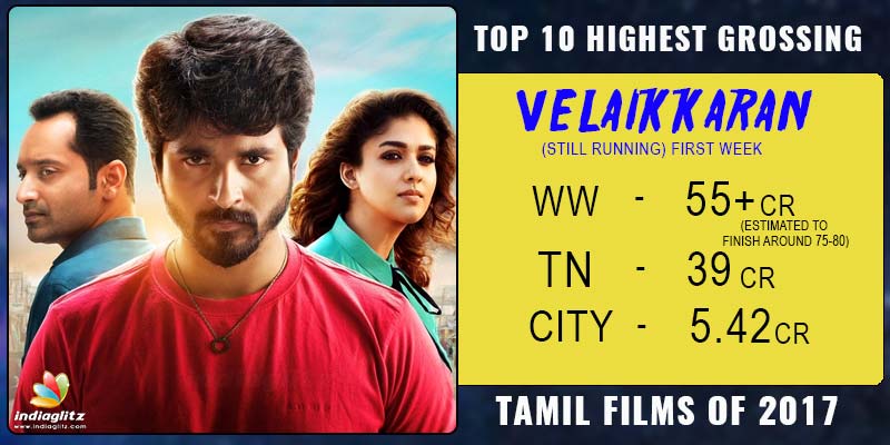 VELAIKKARAN (Still Running) First week