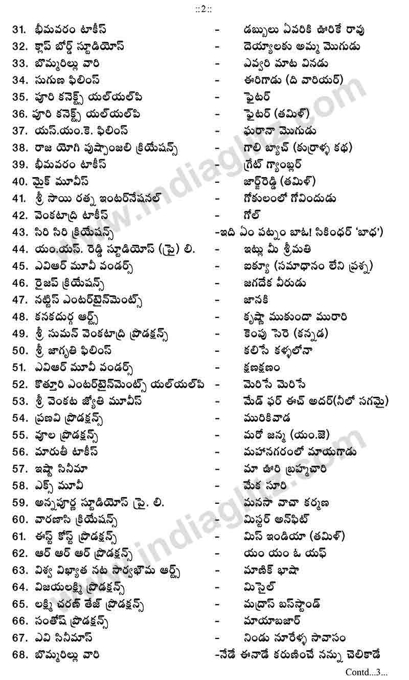 Titles registered in August 2019 with Film Chamber