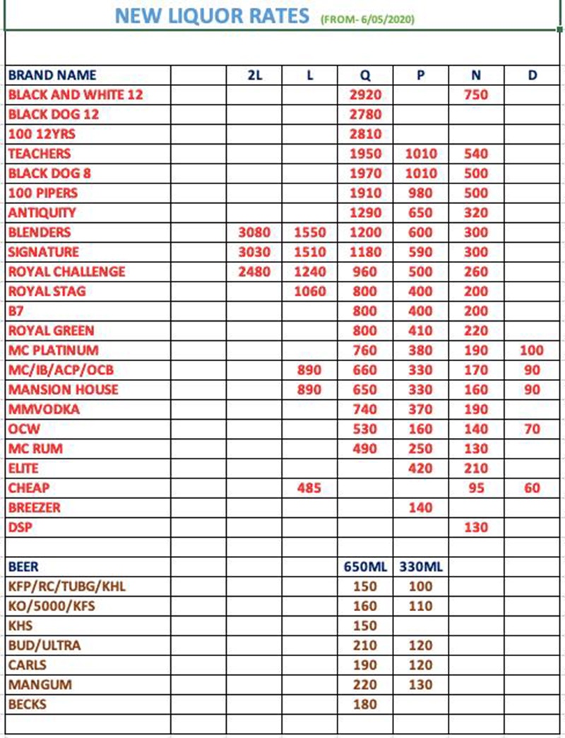 Here are the new liquor rates after price hike