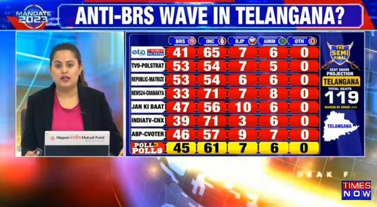 టైమ్స్‌నౌ సర్వేలో వైసీపీ ప్రభంజనం.. ఫ్యాన్ గాలికి టీడీపీ హుష్‌ కాకి..